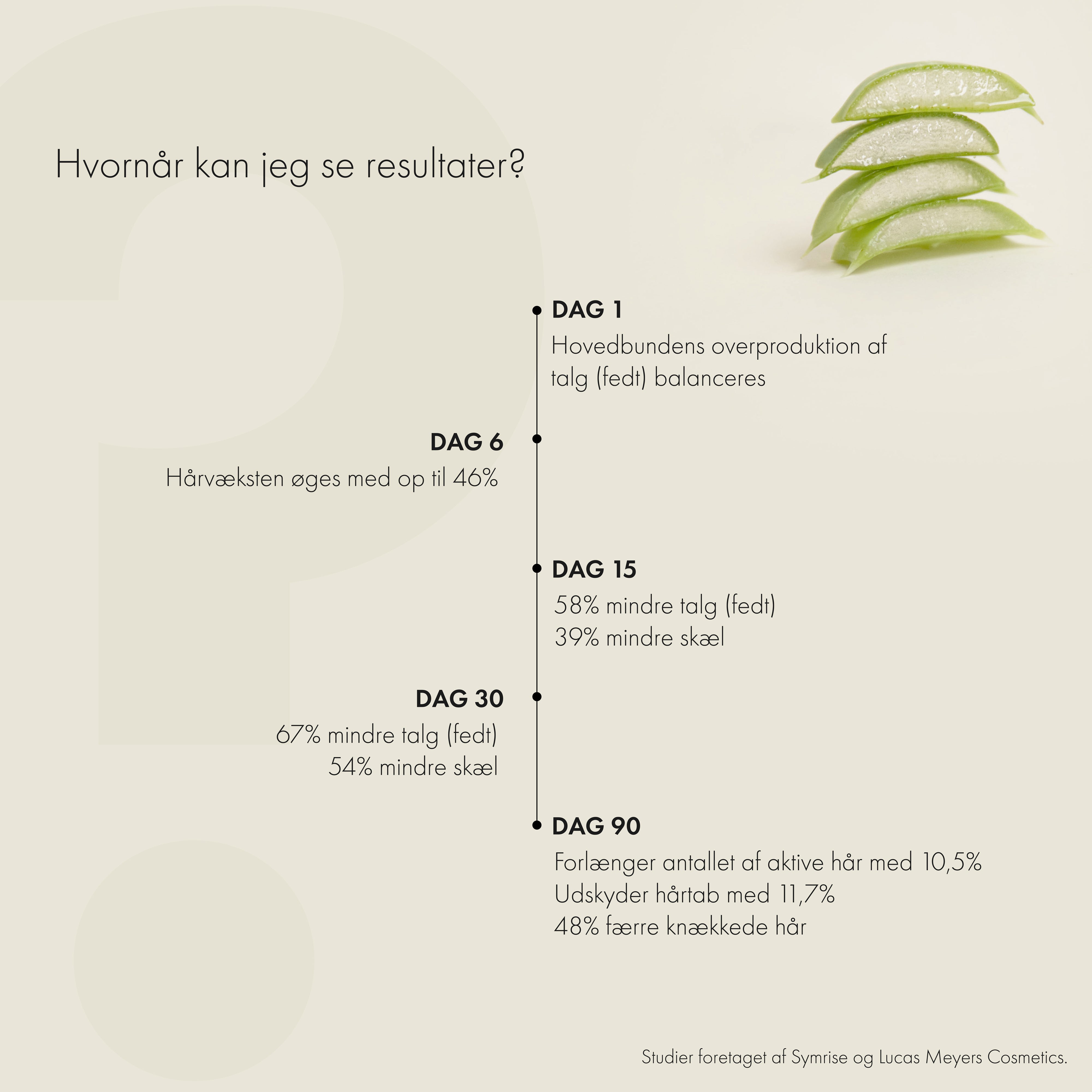 Økologisk Boost hårserum - 100 ml.